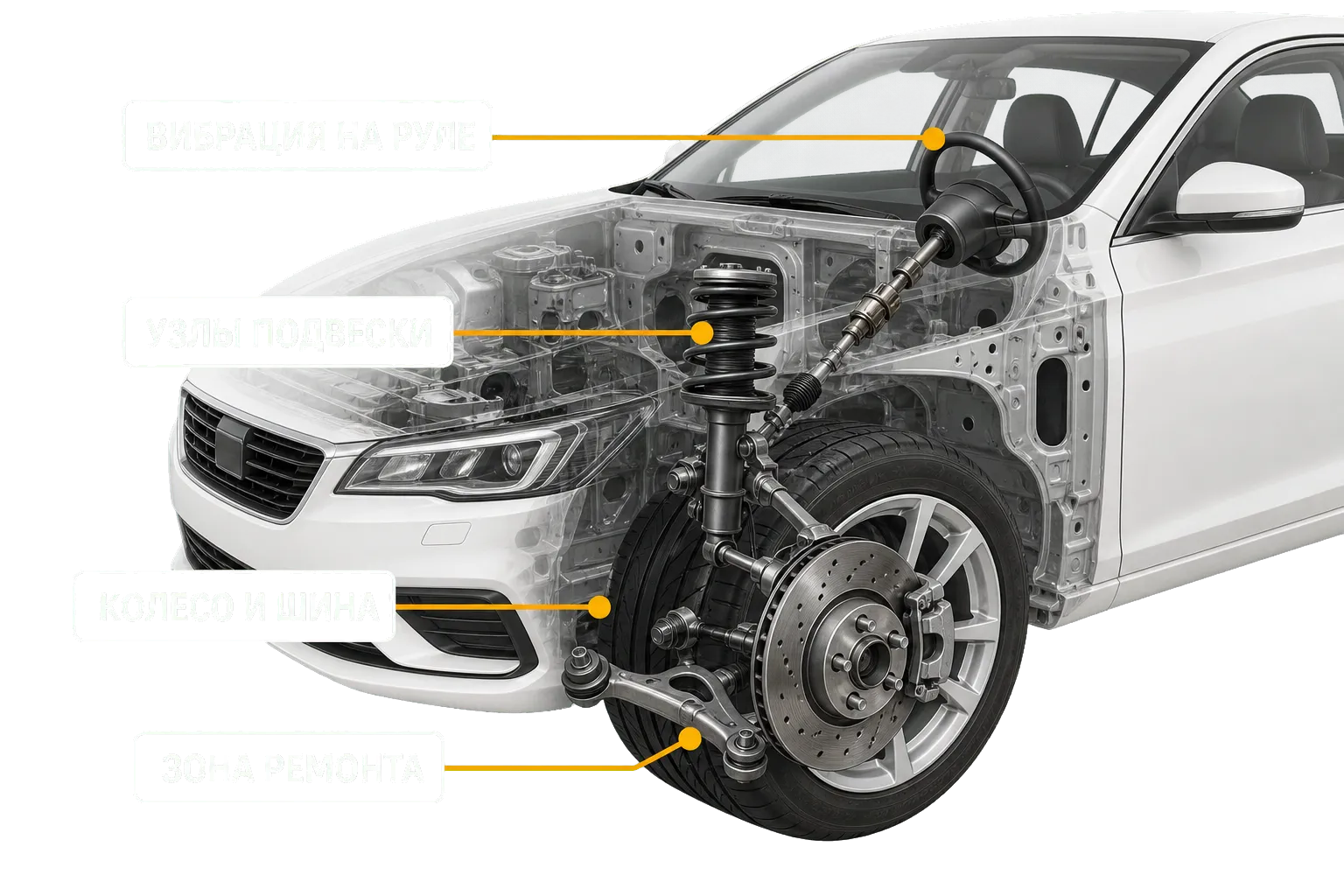 Вибрация на руле, узлы подвески, колесо с шиной и зона ремонта автомобиля