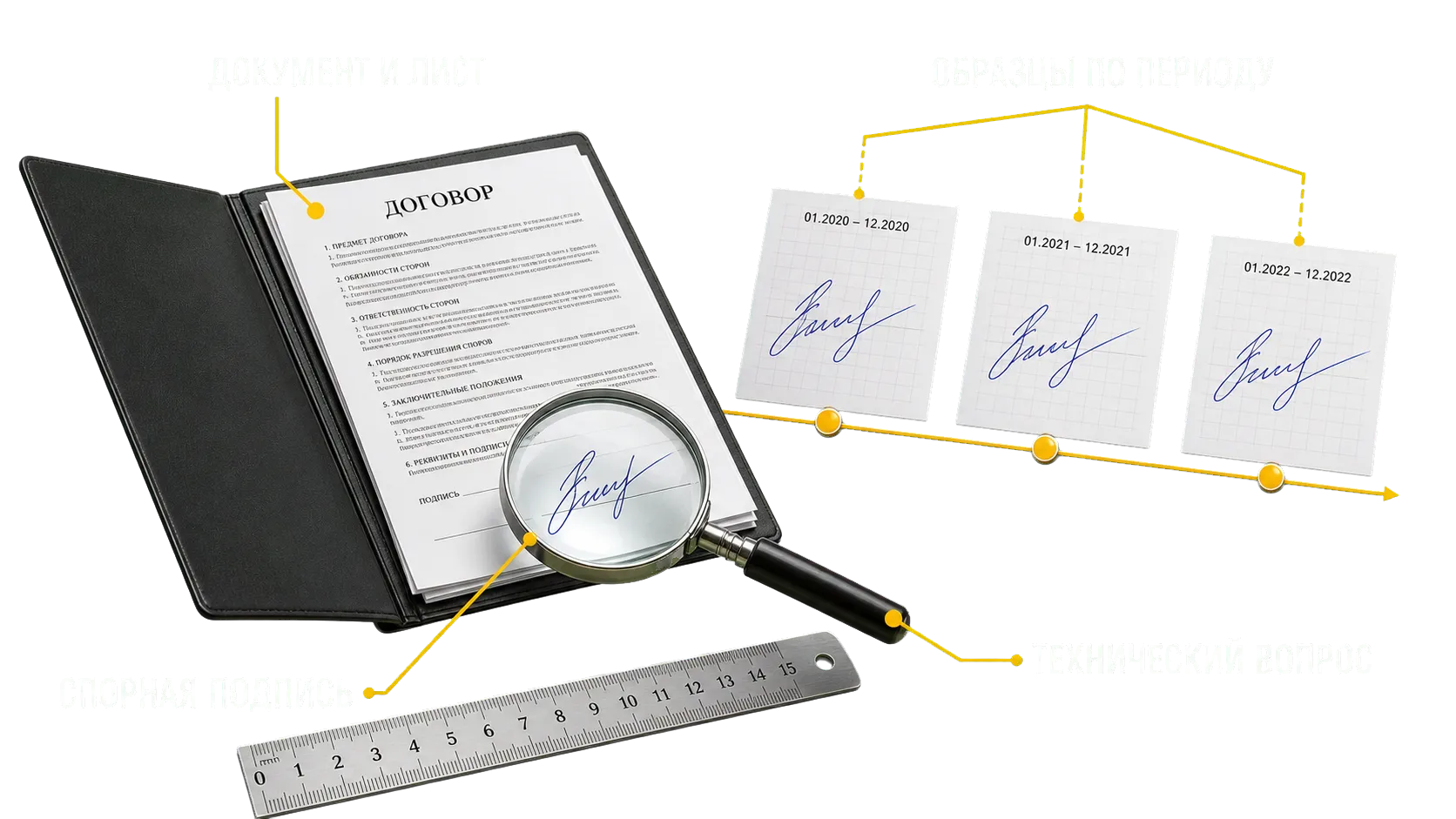 Спорная подпись, лист договора, образцы по периоду и технический вопрос с белыми подписями и янтарными выносками