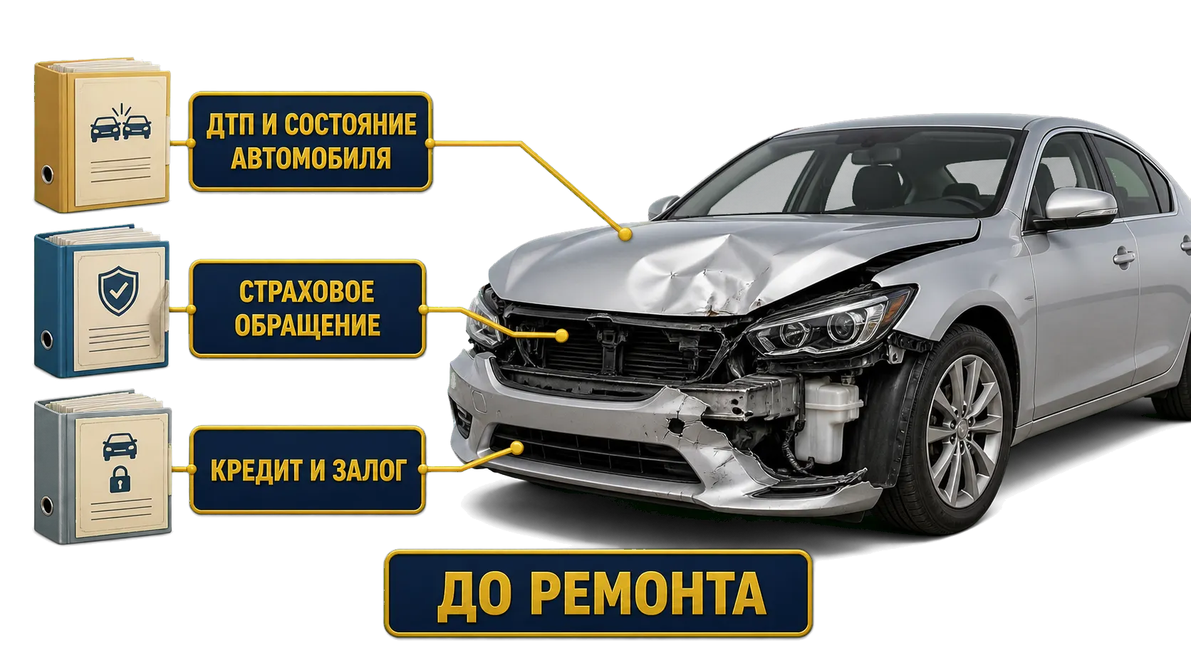 Кредитный автомобиль после ДТП и три пакета документов: ДТП, страховое обращение, кредит и залог