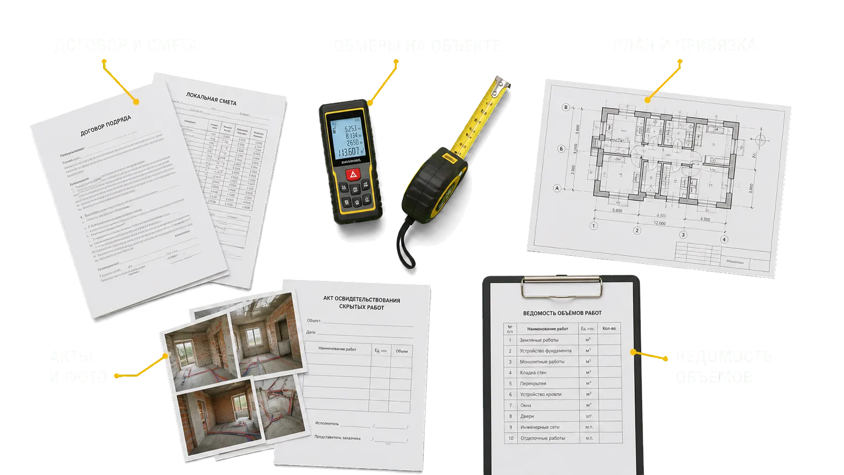Договор и смета, обмеры на объекте, план, акты, фото и ведомость строительных объёмов