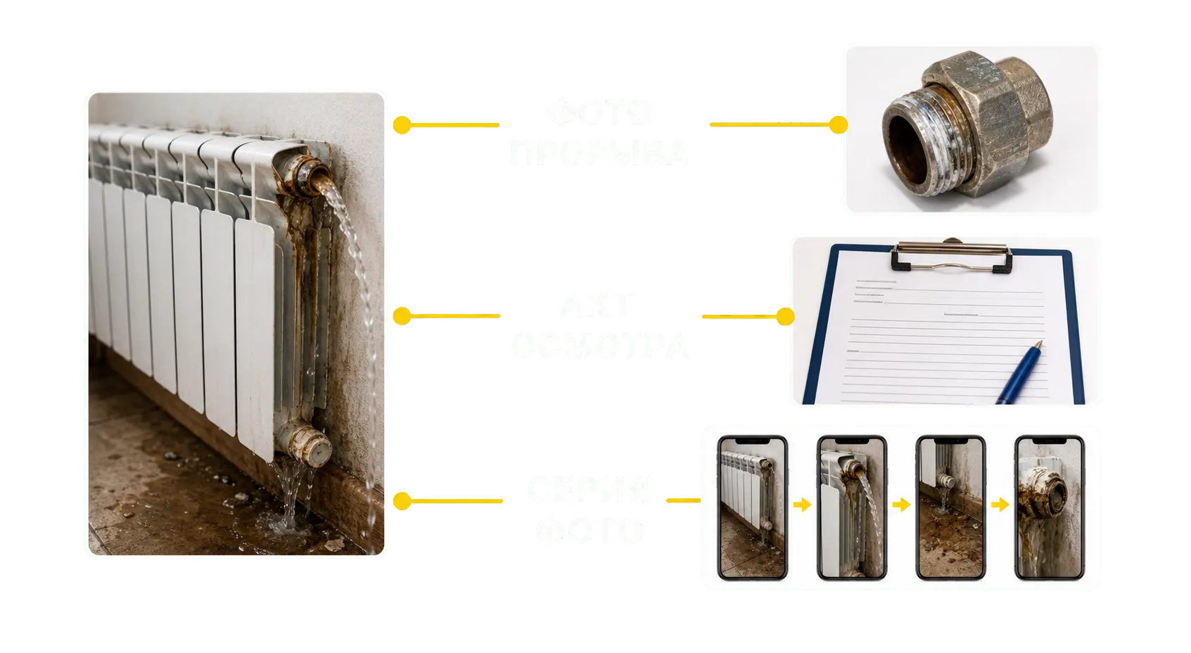 Фото радиатора, акт, снятая арматура и материалы для фиксации аварии отопления
