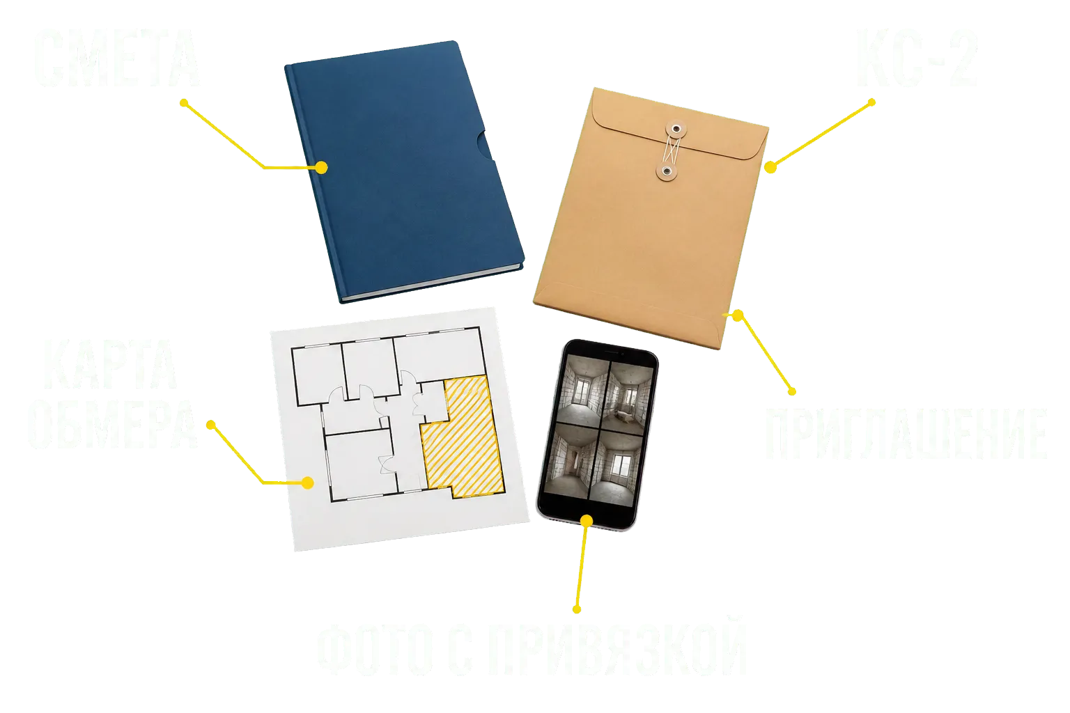 Прозрачная схема материалов с белыми подписями: смета, КС-2, карта обмера, приглашение и фото с привязкой